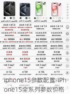 iphone15参数配置-iPhone15全系列参数价格