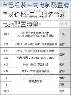 自己组装台式电脑配置清单及价格-自己组装台式电脑配置清单