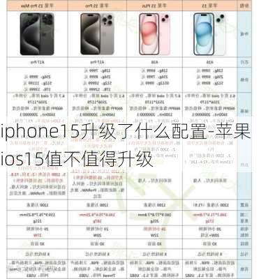 iphone15升级了什么配置-苹果ios15值不值得升级