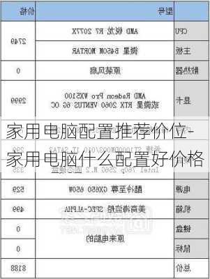 家用电脑配置推荐价位-家用电脑什么配置好价格