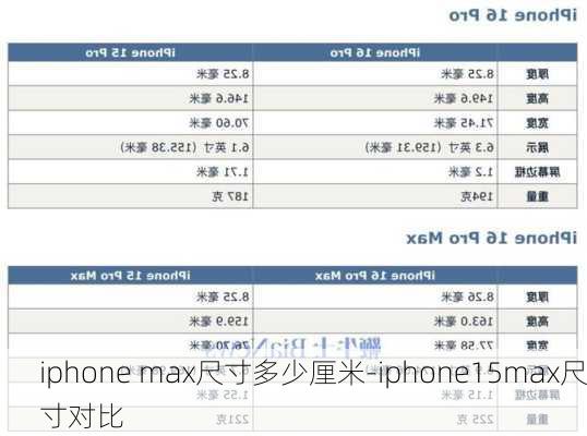 iphone max尺寸多少厘米-iphone15max尺寸对比