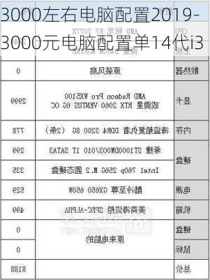 3000左右电脑配置2019-3000元电脑配置单14代i3