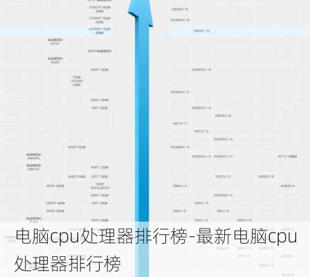 电脑cpu处理器排行榜-最新电脑cpu处理器排行榜