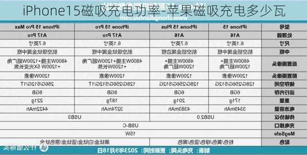 iPhone15磁吸充电功率-苹果磁吸充电多少瓦