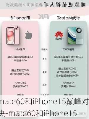 mate60和iPhone15巅峰对决-mate60和iPhone15