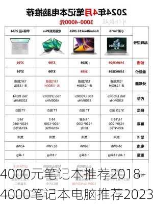 4000元笔记本推荐2018-4000笔记本电脑推荐2023