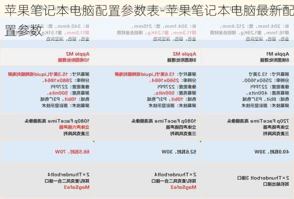 苹果笔记本电脑配置参数表-苹果笔记本电脑最新配置参数