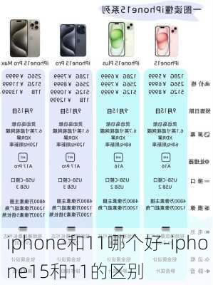 iphone和11哪个好-iphone15和11的区别