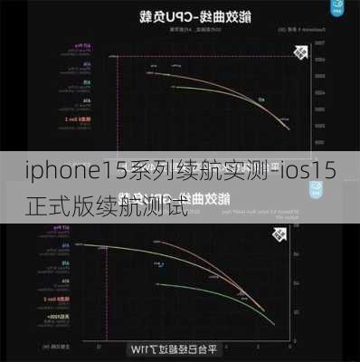 iphone15系列续航实测-ios15正式版续航测试