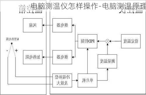 电脑测温仪怎样操作-电脑测温原理