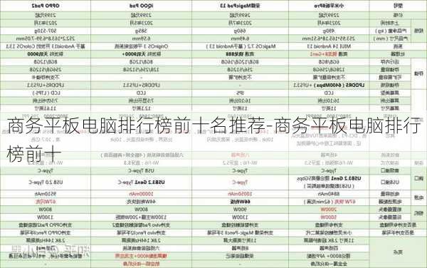 商务平板电脑排行榜前十名推荐-商务平板电脑排行榜前十