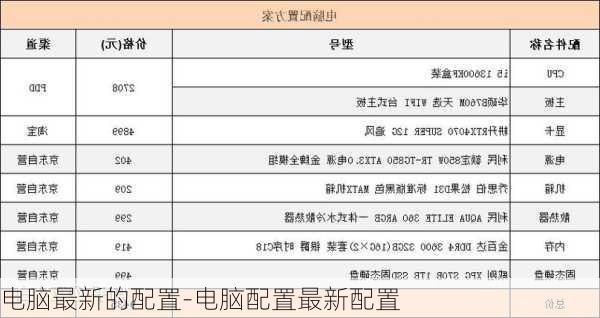 电脑最新的配置-电脑配置最新配置