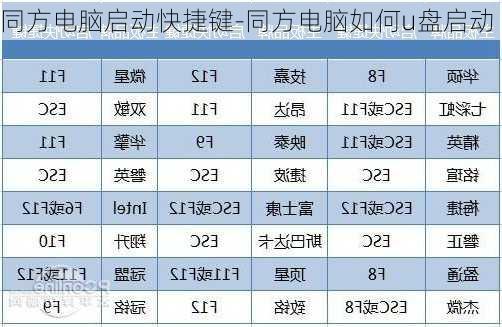 同方电脑启动快捷键-同方电脑如何u盘启动