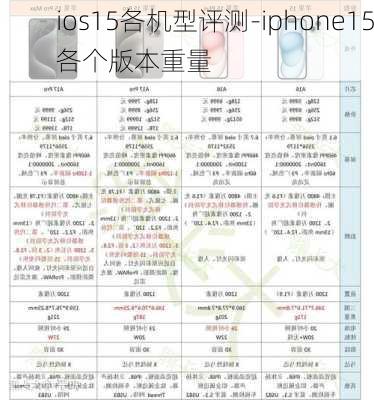 ios15各机型评测-iphone15各个版本重量