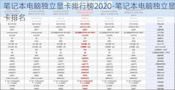 笔记本电脑独立显卡排行榜2020-笔记本电脑独立显卡排名