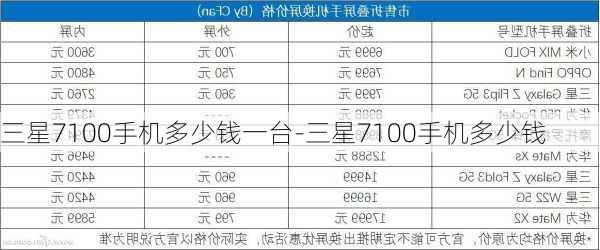 三星7100手机多少钱一台-三星7100手机多少钱