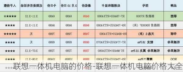 联想一体机电脑的价格-联想一体机电脑价格大全