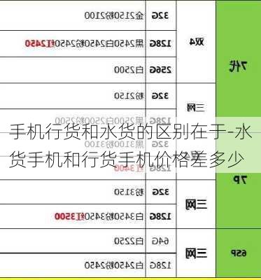 手机行货和水货的区别在于-水货手机和行货手机价格差多少