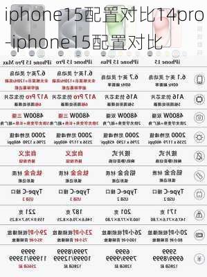 iphone15配置对比14pro-iphone15配置对比