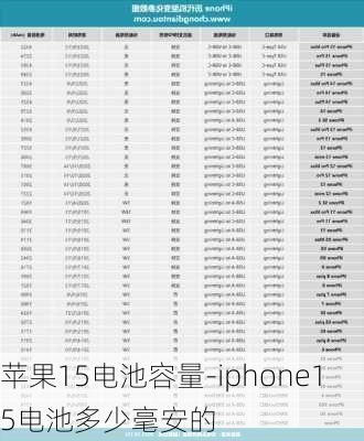 苹果15电池容量-iphone15电池多少毫安的