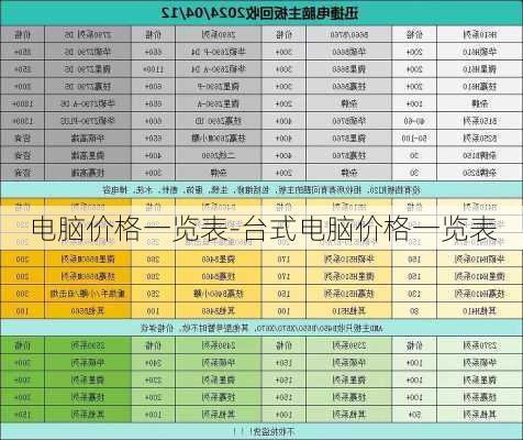 电脑价格一览表-台式电脑价格一览表