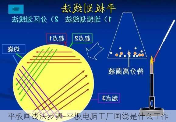 平板画线法步骤-平板电脑工厂画线是什么工作