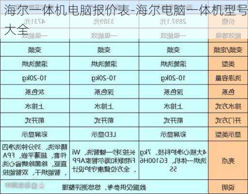 海尔一体机电脑报价表-海尔电脑一体机型号大全