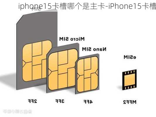 iphone15卡槽哪个是主卡-iPhone15卡槽