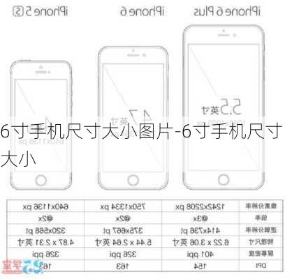 6寸手机尺寸大小图片-6寸手机尺寸大小