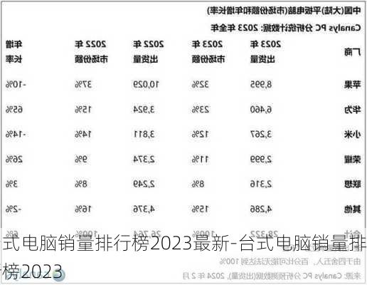 台式电脑销量排行榜2023最新-台式电脑销量排行榜2023