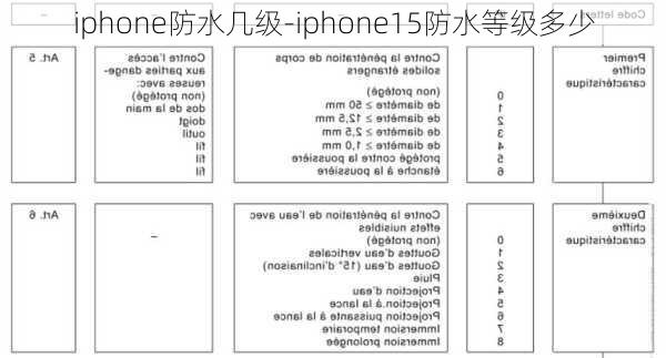 iphone防水几级-iphone15防水等级多少