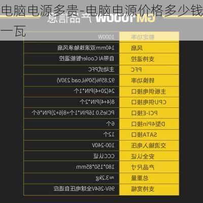 电脑电源多贵-电脑电源价格多少钱一瓦