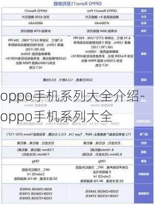 oppo手机系列大全介绍-oppo手机系列大全