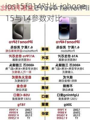 ios15和14对比-iphone15与14参数对比