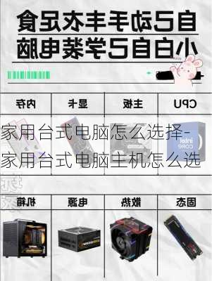 家用台式电脑怎么选择-家用台式电脑主机怎么选