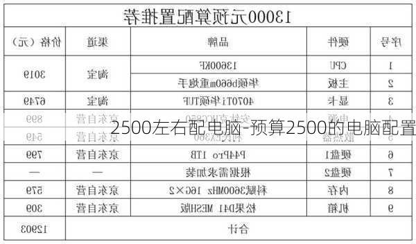 2500左右配电脑-预算2500的电脑配置