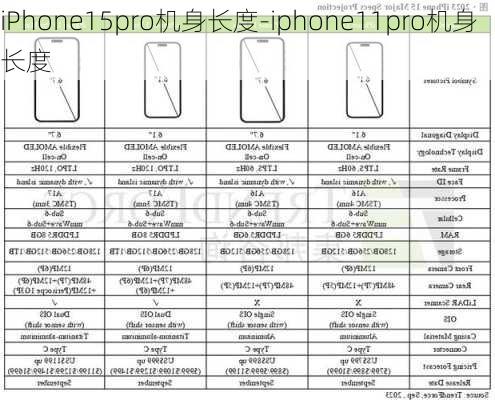 iPhone15pro机身长度-iphone11pro机身长度