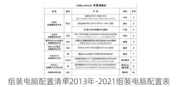 组装电脑配置清单2013年-2021组装电脑配置表