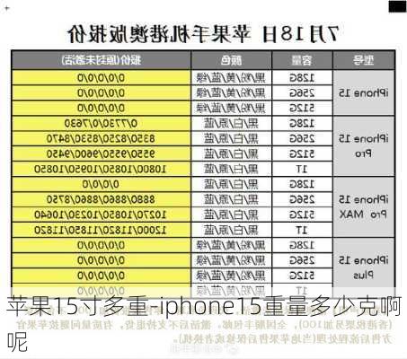 苹果15寸多重-iphone15重量多少克啊呢