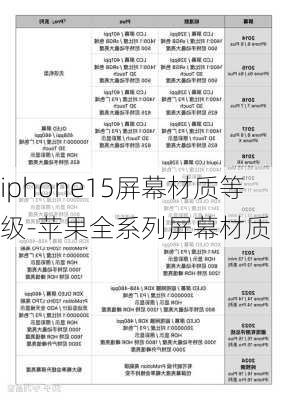 iphone15屏幕材质等级-苹果全系列屏幕材质