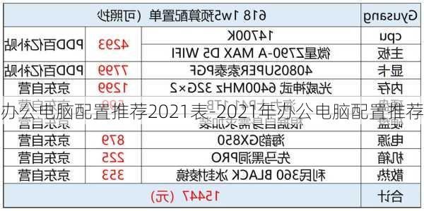 办公电脑配置推荐2021表-2021年办公电脑配置推荐