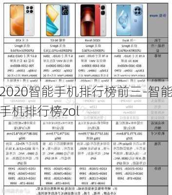 2020智能手机排行榜前三-智能手机排行榜zol