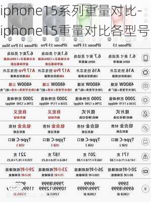 iphone15系列重量对比-iphone15重量对比各型号