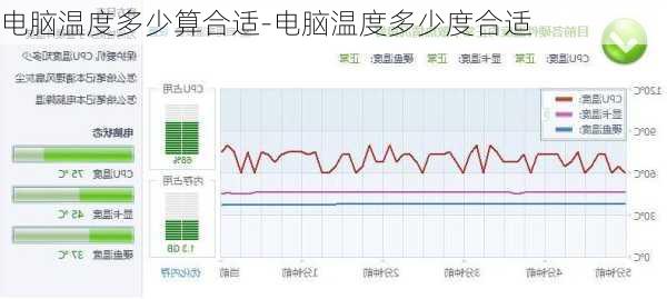 电脑温度多少算合适-电脑温度多少度合适