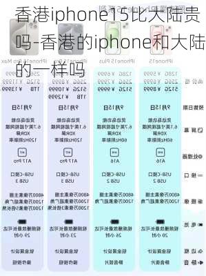 香港iphone15比大陆贵吗-香港的iphone和大陆的一样吗