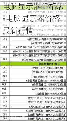 电脑显示器价格表-电脑显示器价格最新行情