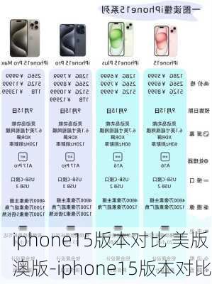 iphone15版本对比 美版 澳版-iphone15版本对比