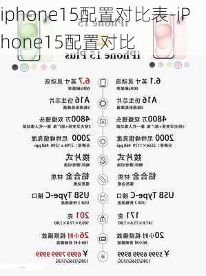 iphone15配置对比表-iPhone15配置对比