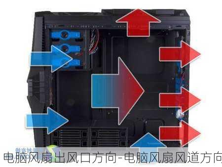 电脑风扇出风口方向-电脑风扇风道方向