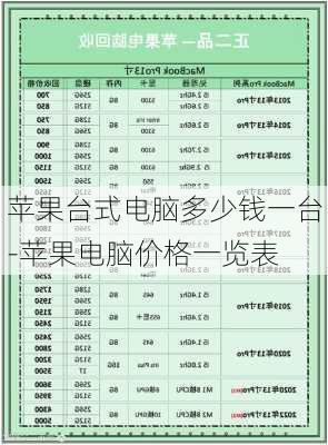 苹果台式电脑多少钱一台-苹果电脑价格一览表